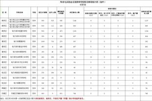 大心脏！杰威本赛季关键时刻运动战命中率72.7% 联盟第一